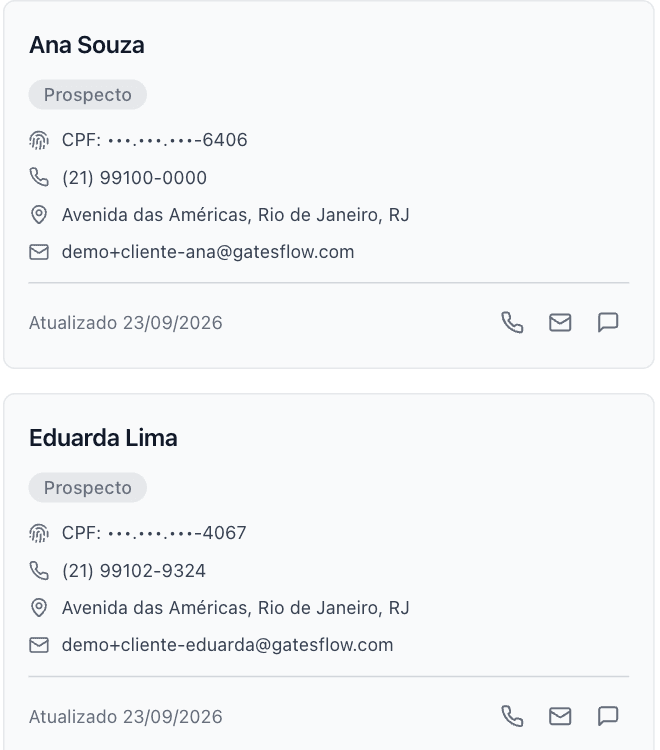Cadastro de clientes no GatesFlow: cada cliente com CPF, telefone, endereço e e-mail
