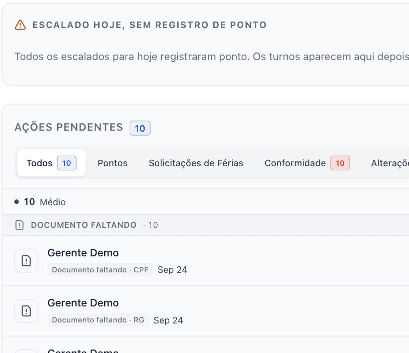 Painel de RH do GatesFlow: pendências da equipe, documentos faltando e quem registrou ponto hoje
