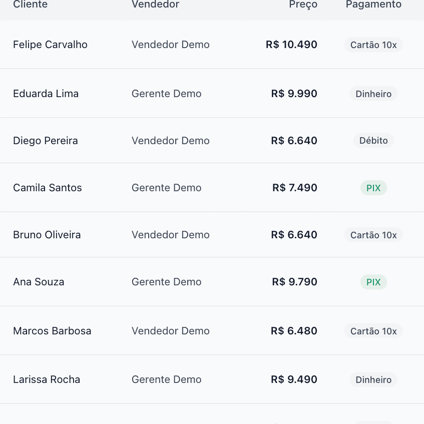 vendas e NF-e