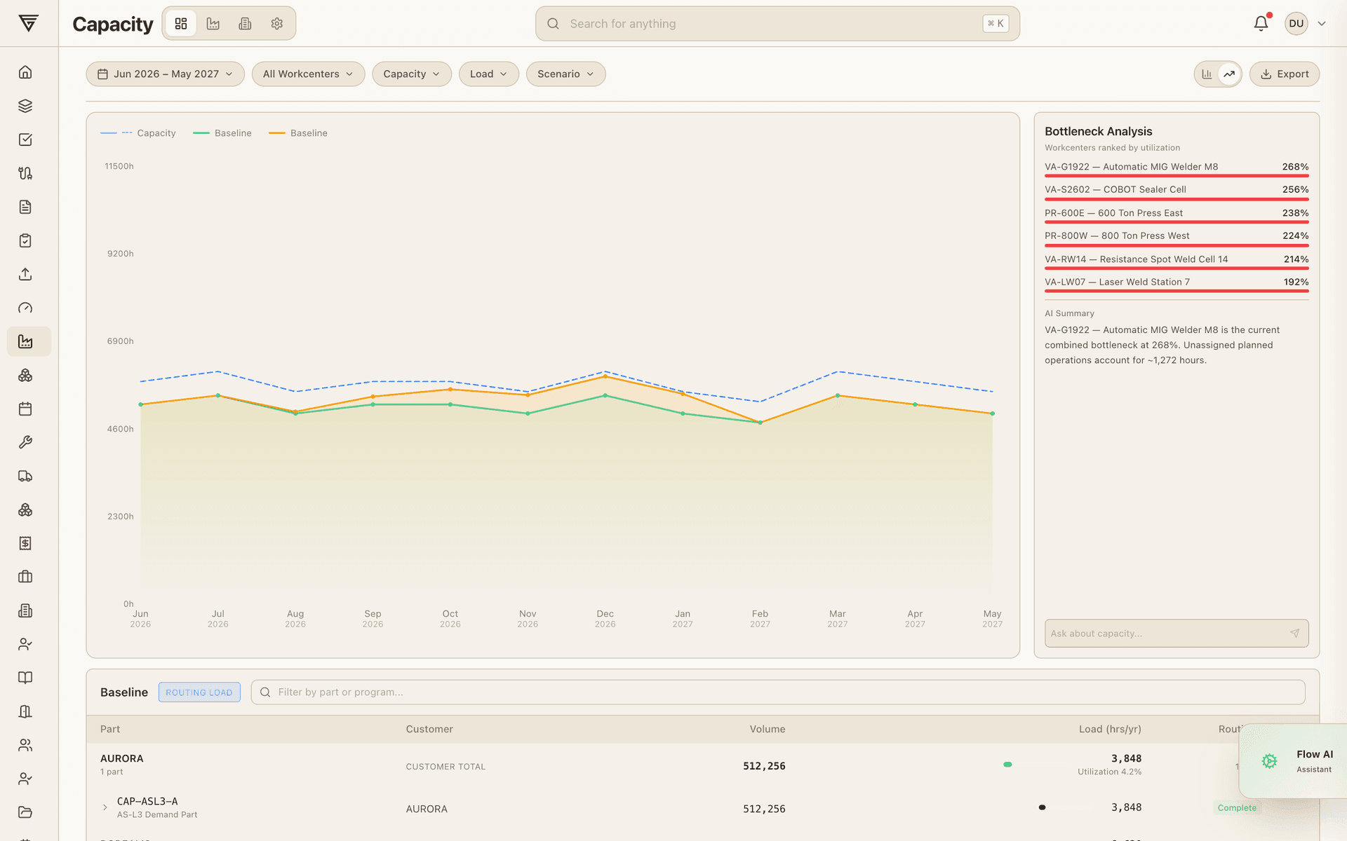 Manufacturing & Planning